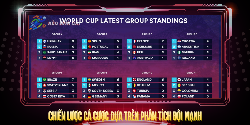 Đội Nào Mạnh Nhất World Cup 2026? – Phân Tích Chi Tiết 4 Chien Luoc Ca Cuoc Dua Tren Phan Tich Doi Manh