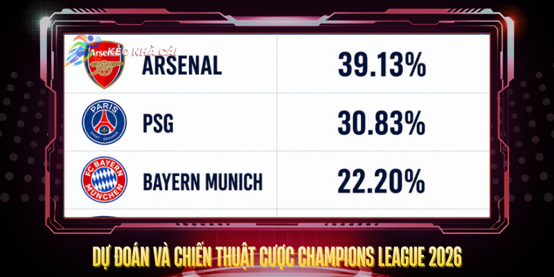 Đội Nào Vô Địch Champions League 2026? – Dự Đoán Chuẩn Nhất 4 Du Doan Va Chien Thuat Cuoc Champions League 2026