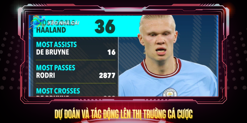 Haaland Có Rời Man City Năm 2026 Không? – Phân Tích Thực Tế 4 Du Doan Va Tac Dong Len Thi Truong Ca Cuoc