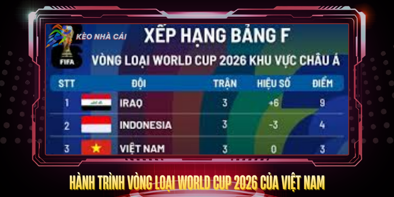 Việt Nam Có Dự World Cup 2026 Không? – Sự Thật Rõ Ràng 2 Hanh Trinh Vong Loai World Cup 2026 Cua Viet Nam