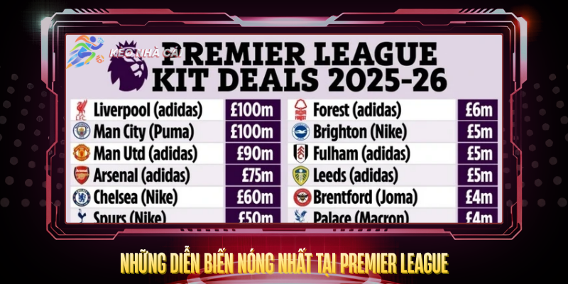 Tin Nóng Bóng Đá Châu Âu Mới Nhất 2026 Cập Nhật Liên Tục 2 Nhung Dien Bien Nong Nhat Tai Premier League
