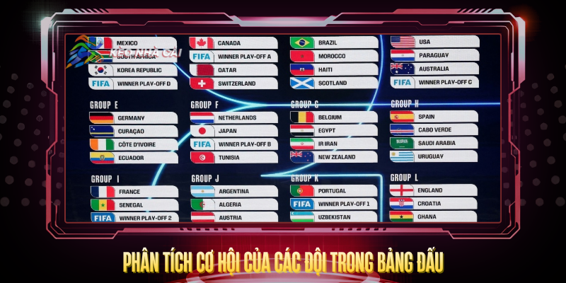 Bảng Đấu World Cup 2026 Gồm Những Đội Nào? – Cập Nhật Mới Nhất 3 Phan Tich Co Hoi Cua Cac Doi Trong Bang Dau