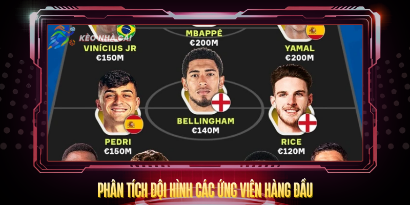 Đội Hình Mạnh Nhất World Cup 2026 – Phân Tích Toàn Diện 2 Phan Tich Doi Hinh Cac Ung Vien Hang Dau
