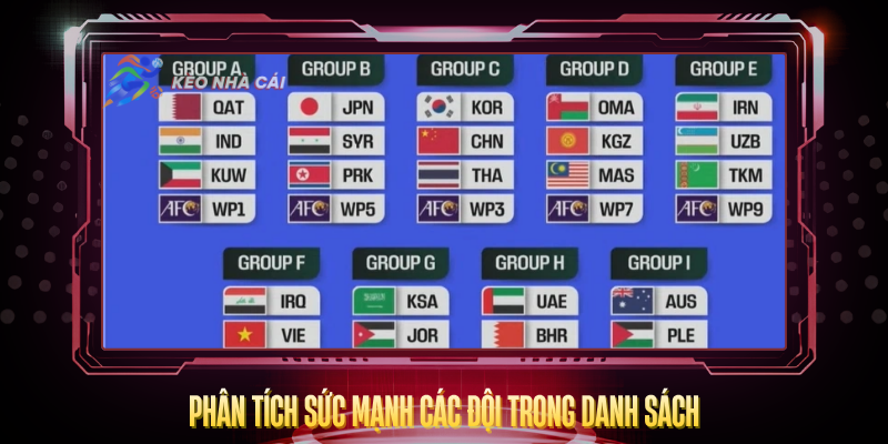 Phan Tich Suc Manh Cac Doi Trong Danh Sach
