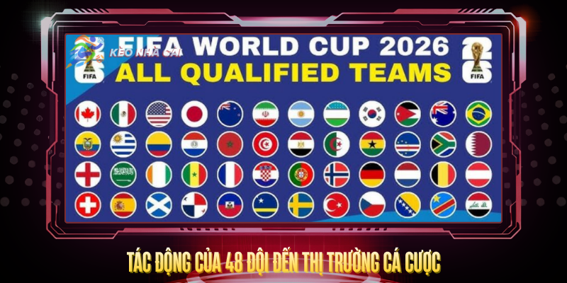 World Cup 2026 Có Bao Nhiêu Đội? – Thông Tin Đầy Đủ 3 Tac Dong Cua 48 Doi Den Thi Truong Ca Cuoc