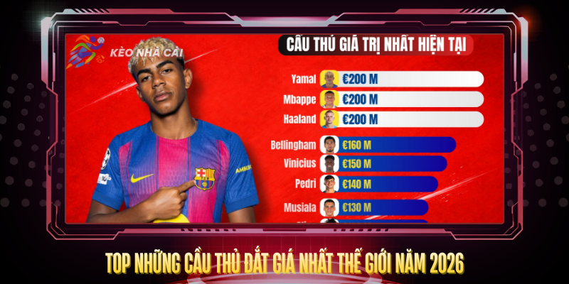 Cầu Thủ Đắt Giá Nhất Thế Giới Năm 2026 Là Ai? – BXH Mới Nhất 2 Top Nhung Cau Thu Dat Gia Nhat The Gioi Nam 2026