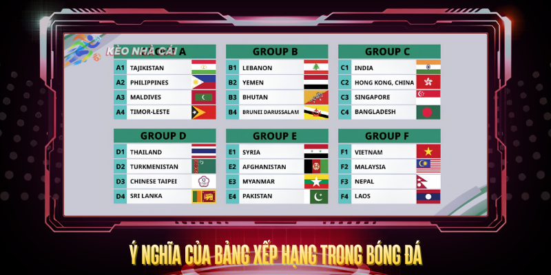Bảng Xếp Hạng Bóng Đá - Cập Nhật Mới Nhất 2026 1 Y Nghia Cua Bang Xep Hang Trong Bong Da